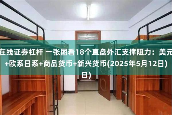 在线证劵杠杆 一张图看18个直盘外汇支撑阻力：美元+欧系日系+商品货币+新兴货币(2025年5月12日)